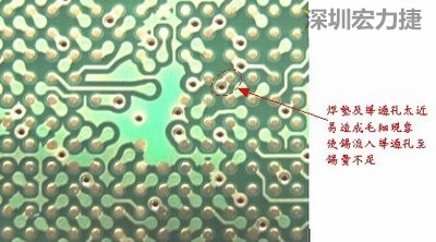 這是導(dǎo)通孔(via)擺在焊墊旁(solder pad)的不良設(shè)計，這種設(shè)計焊錫非常容易流進(jìn)通孔而造成錫量不足的空焊現(xiàn)象