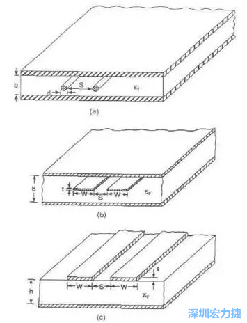 差分對線模型b:帶狀線   c: 微帶線而信號路徑和返回路徑所在的傳輸線不可能是理想的導體，因此它們都有有限的電阻，電阻的大小由傳輸線的長度和橫截面積決定。