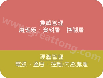 在典型的電子系統(tǒng)中，硬件管理部份通常占電路板面積的10%~20% 