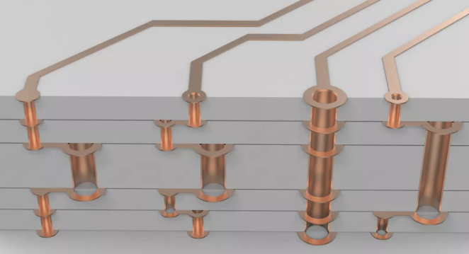 超貴的任意層互聯(lián)板，多層激光疊孔